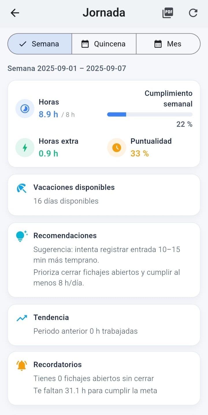 Mi jornada analítica